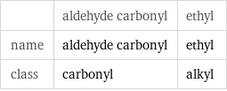  | aldehyde carbonyl | ethyl name | aldehyde carbonyl | ethyl class | carbonyl | alkyl