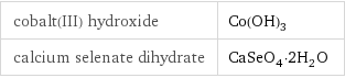 cobalt(III) hydroxide | Co(OH)_3 calcium selenate dihydrate | CaSeO_4·2H_2O