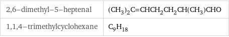 2, 6-dimethyl-5-heptenal | (CH_3)_2C=CHCH_2CH_2CH(CH_3)CHO 1, 1, 4-trimethylcyclohexane | C_9H_18