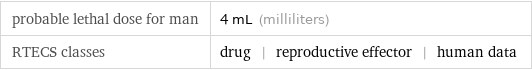 probable lethal dose for man | 4 mL (milliliters) RTECS classes | drug | reproductive effector | human data