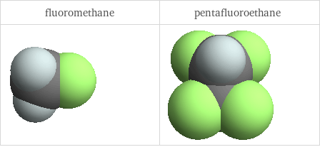 3D structure