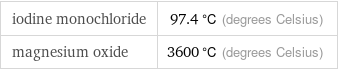 iodine monochloride | 97.4 °C (degrees Celsius) magnesium oxide | 3600 °C (degrees Celsius)