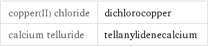 copper(II) chloride | dichlorocopper calcium telluride | tellanylidenecalcium