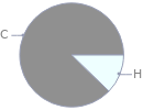 Mass fraction pie chart