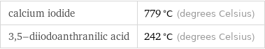calcium iodide | 779 °C (degrees Celsius) 3, 5-diiodoanthranilic acid | 242 °C (degrees Celsius)