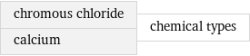 chromous chloride calcium | chemical types