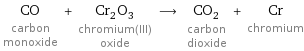CO carbon monoxide + Cr_2O_3 chromium(III) oxide ⟶ CO_2 carbon dioxide + Cr chromium