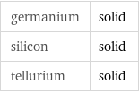 germanium | solid silicon | solid tellurium | solid