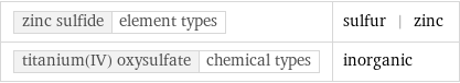 zinc sulfide | element types | sulfur | zinc titanium(IV) oxysulfate | chemical types | inorganic