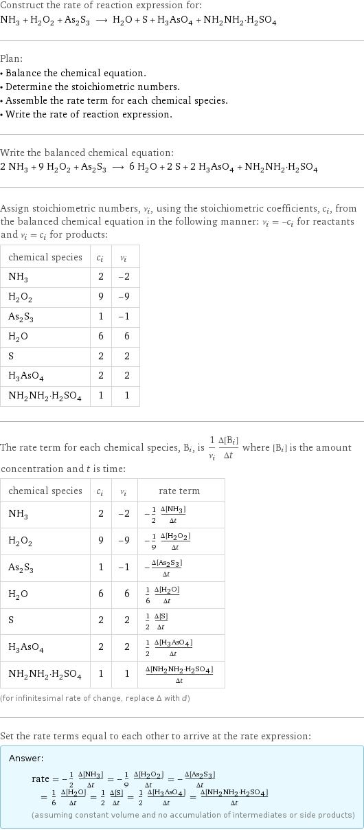 Construct the rate of reaction expression for: NH_3 + H_2O_2 + As_2S_3 ⟶ H_2O + S + H_3AsO_4 + NH_2NH_2·H_2SO_4 Plan: • Balance the chemical equation. • Determine the stoichiometric numbers. • Assemble the rate term for each chemical species. • Write the rate of reaction expression. Write the balanced chemical equation: 2 NH_3 + 9 H_2O_2 + As_2S_3 ⟶ 6 H_2O + 2 S + 2 H_3AsO_4 + NH_2NH_2·H_2SO_4 Assign stoichiometric numbers, ν_i, using the stoichiometric coefficients, c_i, from the balanced chemical equation in the following manner: ν_i = -c_i for reactants and ν_i = c_i for products: chemical species | c_i | ν_i NH_3 | 2 | -2 H_2O_2 | 9 | -9 As_2S_3 | 1 | -1 H_2O | 6 | 6 S | 2 | 2 H_3AsO_4 | 2 | 2 NH_2NH_2·H_2SO_4 | 1 | 1 The rate term for each chemical species, B_i, is 1/ν_i(Δ[B_i])/(Δt) where [B_i] is the amount concentration and t is time: chemical species | c_i | ν_i | rate term NH_3 | 2 | -2 | -1/2 (Δ[NH3])/(Δt) H_2O_2 | 9 | -9 | -1/9 (Δ[H2O2])/(Δt) As_2S_3 | 1 | -1 | -(Δ[As2S3])/(Δt) H_2O | 6 | 6 | 1/6 (Δ[H2O])/(Δt) S | 2 | 2 | 1/2 (Δ[S])/(Δt) H_3AsO_4 | 2 | 2 | 1/2 (Δ[H3AsO4])/(Δt) NH_2NH_2·H_2SO_4 | 1 | 1 | (Δ[NH2NH2·H2SO4])/(Δt) (for infinitesimal rate of change, replace Δ with d) Set the rate terms equal to each other to arrive at the rate expression: Answer: |   | rate = -1/2 (Δ[NH3])/(Δt) = -1/9 (Δ[H2O2])/(Δt) = -(Δ[As2S3])/(Δt) = 1/6 (Δ[H2O])/(Δt) = 1/2 (Δ[S])/(Δt) = 1/2 (Δ[H3AsO4])/(Δt) = (Δ[NH2NH2·H2SO4])/(Δt) (assuming constant volume and no accumulation of intermediates or side products)