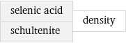 selenic acid schultenite | density