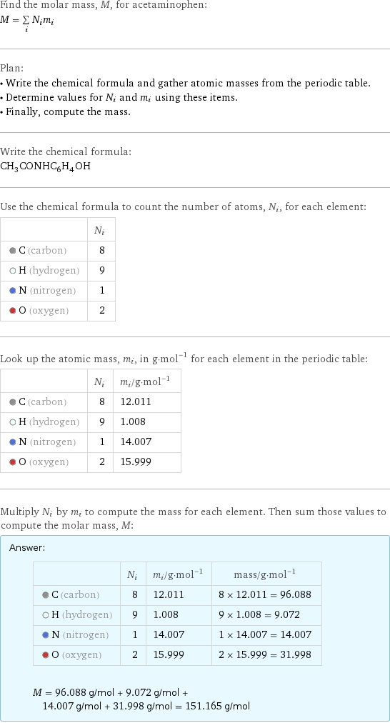 Find the molar mass, M, for acetaminophen: M = sum _iN_im_i Plan: • Write the chemical formula and gather atomic masses from the periodic table. • Determine values for N_i and m_i using these items. • Finally, compute the mass. Write the chemical formula: CH_3CONHC_6H_4OH Use the chemical formula to count the number of atoms, N_i, for each element:  | N_i  C (carbon) | 8  H (hydrogen) | 9  N (nitrogen) | 1  O (oxygen) | 2 Look up the atomic mass, m_i, in g·mol^(-1) for each element in the periodic table:  | N_i | m_i/g·mol^(-1)  C (carbon) | 8 | 12.011  H (hydrogen) | 9 | 1.008  N (nitrogen) | 1 | 14.007  O (oxygen) | 2 | 15.999 Multiply N_i by m_i to compute the mass for each element. Then sum those values to compute the molar mass, M: Answer: |   | | N_i | m_i/g·mol^(-1) | mass/g·mol^(-1)  C (carbon) | 8 | 12.011 | 8 × 12.011 = 96.088  H (hydrogen) | 9 | 1.008 | 9 × 1.008 = 9.072  N (nitrogen) | 1 | 14.007 | 1 × 14.007 = 14.007  O (oxygen) | 2 | 15.999 | 2 × 15.999 = 31.998  M = 96.088 g/mol + 9.072 g/mol + 14.007 g/mol + 31.998 g/mol = 151.165 g/mol