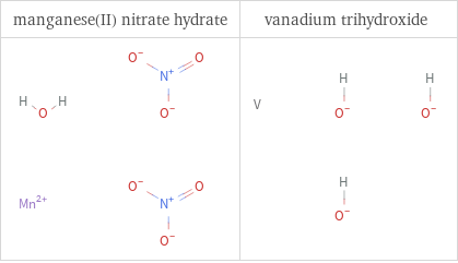 Structure diagrams