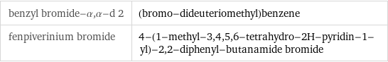 benzyl bromide-α, α-d 2 | (bromo-dideuteriomethyl)benzene fenpiverinium bromide | 4-(1-methyl-3, 4, 5, 6-tetrahydro-2H-pyridin-1-yl)-2, 2-diphenyl-butanamide bromide