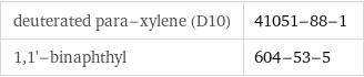 deuterated para-xylene (D10) | 41051-88-1 1, 1'-binaphthyl | 604-53-5