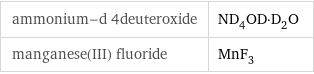 ammonium-d 4deuteroxide | ND_4OD·D_2O manganese(III) fluoride | MnF_3