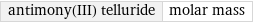 antimony(III) telluride | molar mass