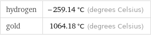 hydrogen | -259.14 °C (degrees Celsius) gold | 1064.18 °C (degrees Celsius)