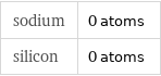 sodium | 0 atoms silicon | 0 atoms