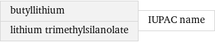 butyllithium lithium trimethylsilanolate | IUPAC name