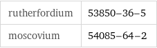 rutherfordium | 53850-36-5 moscovium | 54085-64-2