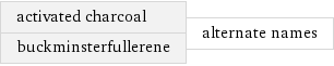activated charcoal buckminsterfullerene | alternate names