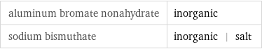 aluminum bromate nonahydrate | inorganic sodium bismuthate | inorganic | salt