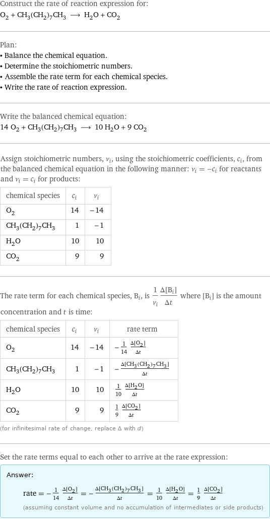 Construct the rate of reaction expression for: O_2 + CH_3(CH_2)_7CH_3 ⟶ H_2O + CO_2 Plan: • Balance the chemical equation. • Determine the stoichiometric numbers. • Assemble the rate term for each chemical species. • Write the rate of reaction expression. Write the balanced chemical equation: 14 O_2 + CH_3(CH_2)_7CH_3 ⟶ 10 H_2O + 9 CO_2 Assign stoichiometric numbers, ν_i, using the stoichiometric coefficients, c_i, from the balanced chemical equation in the following manner: ν_i = -c_i for reactants and ν_i = c_i for products: chemical species | c_i | ν_i O_2 | 14 | -14 CH_3(CH_2)_7CH_3 | 1 | -1 H_2O | 10 | 10 CO_2 | 9 | 9 The rate term for each chemical species, B_i, is 1/ν_i(Δ[B_i])/(Δt) where [B_i] is the amount concentration and t is time: chemical species | c_i | ν_i | rate term O_2 | 14 | -14 | -1/14 (Δ[O2])/(Δt) CH_3(CH_2)_7CH_3 | 1 | -1 | -(Δ[CH3(CH2)7CH3])/(Δt) H_2O | 10 | 10 | 1/10 (Δ[H2O])/(Δt) CO_2 | 9 | 9 | 1/9 (Δ[CO2])/(Δt) (for infinitesimal rate of change, replace Δ with d) Set the rate terms equal to each other to arrive at the rate expression: Answer: |   | rate = -1/14 (Δ[O2])/(Δt) = -(Δ[CH3(CH2)7CH3])/(Δt) = 1/10 (Δ[H2O])/(Δt) = 1/9 (Δ[CO2])/(Δt) (assuming constant volume and no accumulation of intermediates or side products)