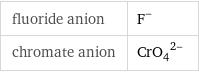 fluoride anion | F^- chromate anion | (CrO_4)^(2-)