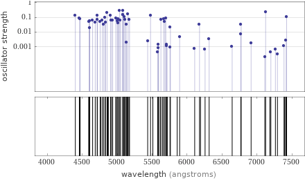 Atomic spectrum