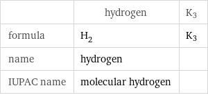  | hydrogen | K3 formula | H_2 | K3 name | hydrogen |  IUPAC name | molecular hydrogen | 