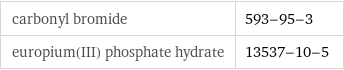 carbonyl bromide | 593-95-3 europium(III) phosphate hydrate | 13537-10-5