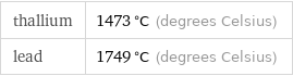 thallium | 1473 °C (degrees Celsius) lead | 1749 °C (degrees Celsius)