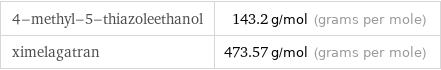 4-methyl-5-thiazoleethanol | 143.2 g/mol (grams per mole) ximelagatran | 473.57 g/mol (grams per mole)