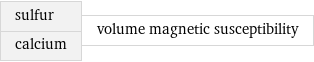 sulfur calcium | volume magnetic susceptibility