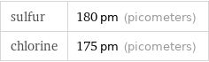 sulfur | 180 pm (picometers) chlorine | 175 pm (picometers)