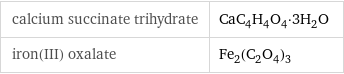 calcium succinate trihydrate | CaC_4H_4O_4·3H_2O iron(III) oxalate | Fe_2(C_2O_4)_3