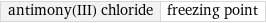 antimony(III) chloride | freezing point