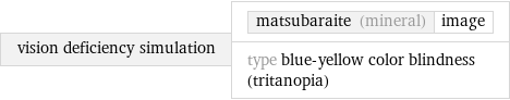 vision deficiency simulation | matsubaraite (mineral) | image type blue-yellow color blindness (tritanopia)