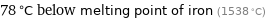 78 °C below melting point of iron (1538 °C)