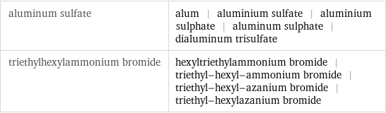 aluminum sulfate | alum | aluminium sulfate | aluminium sulphate | aluminum sulphate | dialuminum trisulfate triethylhexylammonium bromide | hexyltriethylammonium bromide | triethyl-hexyl-ammonium bromide | triethyl-hexyl-azanium bromide | triethyl-hexylazanium bromide