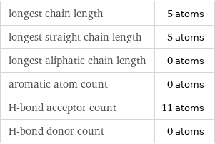 longest chain length | 5 atoms longest straight chain length | 5 atoms longest aliphatic chain length | 0 atoms aromatic atom count | 0 atoms H-bond acceptor count | 11 atoms H-bond donor count | 0 atoms