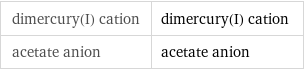 dimercury(I) cation | dimercury(I) cation acetate anion | acetate anion