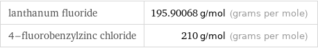 lanthanum fluoride | 195.90068 g/mol (grams per mole) 4-fluorobenzylzinc chloride | 210 g/mol (grams per mole)