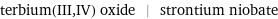 terbium(III, IV) oxide | strontium niobate