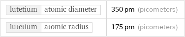 lutetium | atomic diameter | 350 pm (picometers) lutetium | atomic radius | 175 pm (picometers)