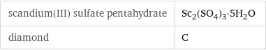 scandium(III) sulfate pentahydrate | Sc_2(SO_4)_3·5H_2O diamond | C