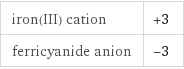 iron(III) cation | +3 ferricyanide anion | -3