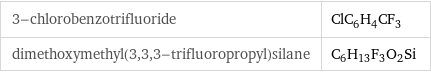 3-chlorobenzotrifluoride | ClC_6H_4CF_3 dimethoxymethyl(3, 3, 3-trifluoropropyl)silane | C_6H_13F_3O_2Si