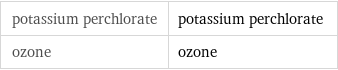 potassium perchlorate | potassium perchlorate ozone | ozone